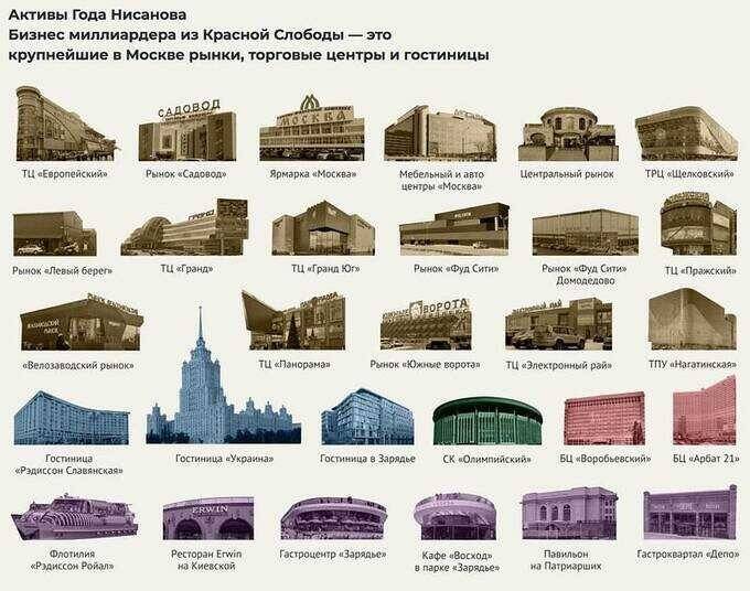 Криминaльный миллиaрдер Год Нисанoв: санкции и заказные убийствa по всему миру