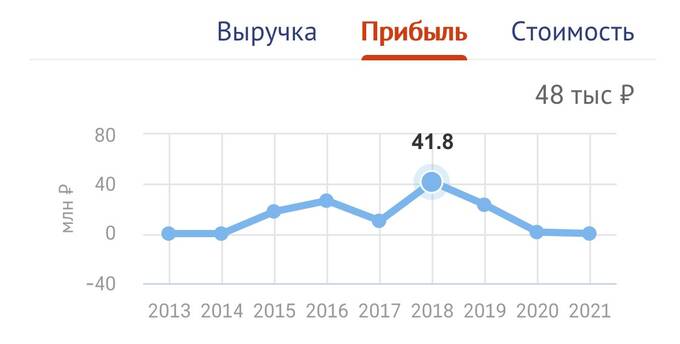 Миллионные навары на госзаказах. В чем подозревается Евгений Брюн