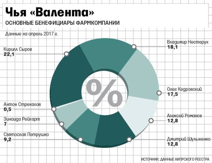 «Ингaвирин» приводит к онкологии?