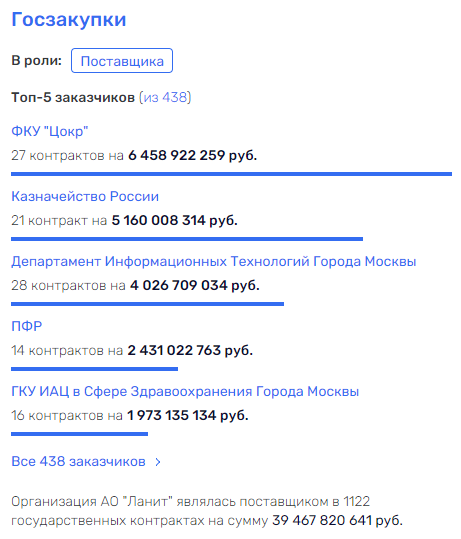 Дело-жвачка Тихонова: "Ланит" Генса "ест", Новак – на свободе