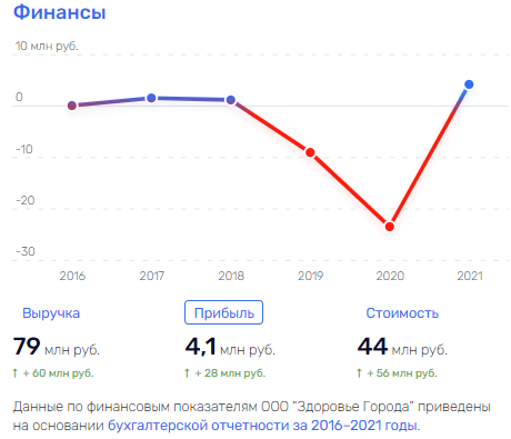 Бизнес Евтушенкова вернётся за рубеж "по Бровко"