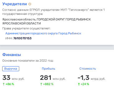 Концессия по Рудакову: имущество Рыбинска может быть пущено с молотка? qkxiqztidqqixrkrt qudihdiudiqrvls